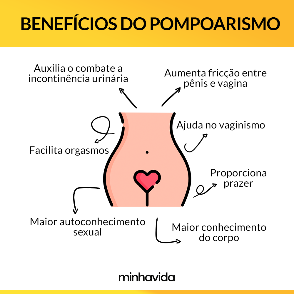 melhores exercícios pompoarismo pós parto para fortalecer