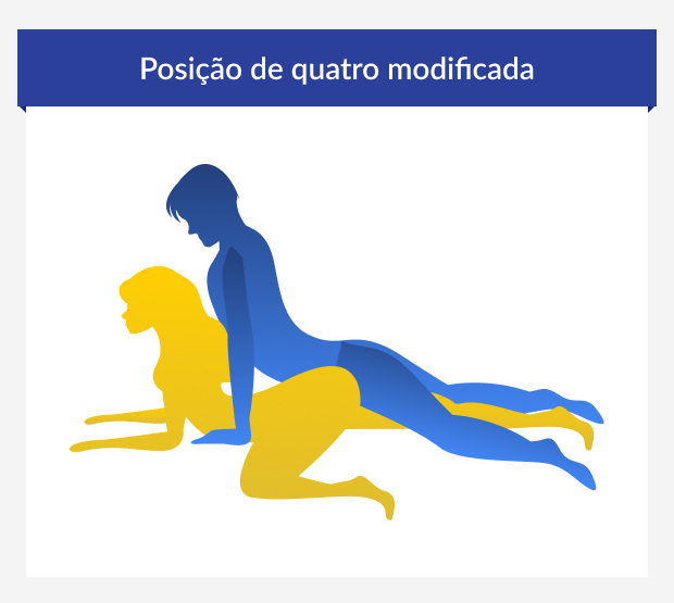 Posições Sexuais Seguras Durante a Gravidez