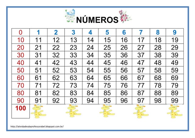 quadro numérico 1 a 100 para imprimir