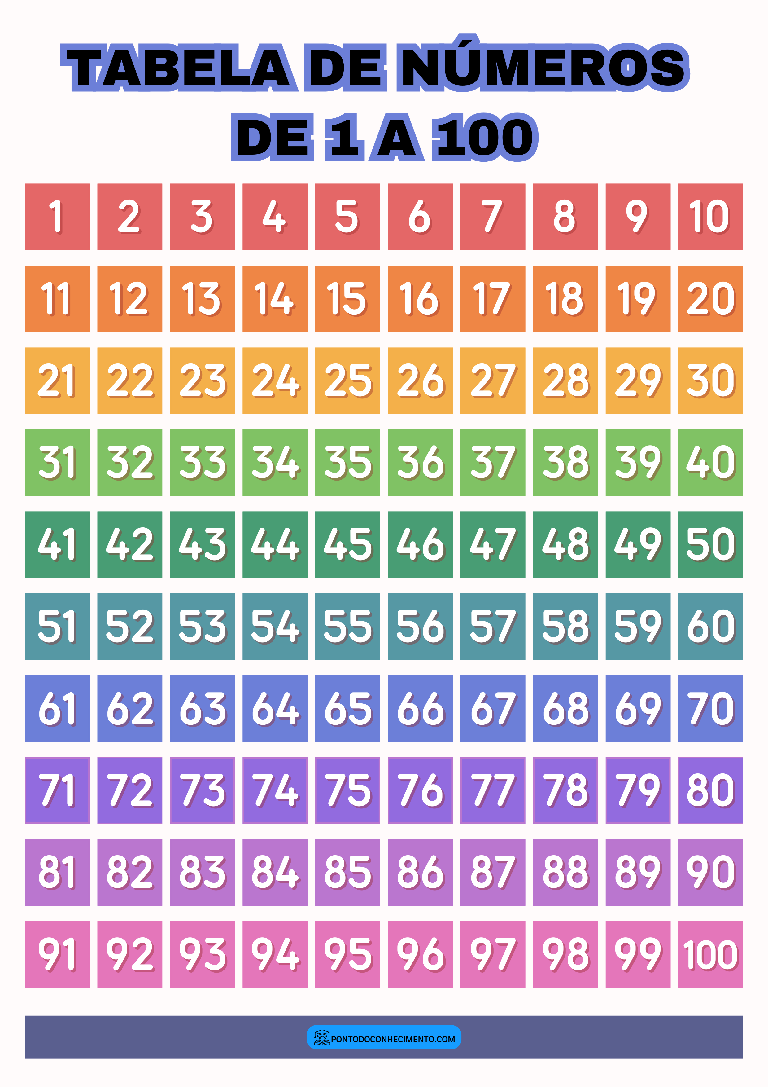 padrões numéricos no quadro 1-100