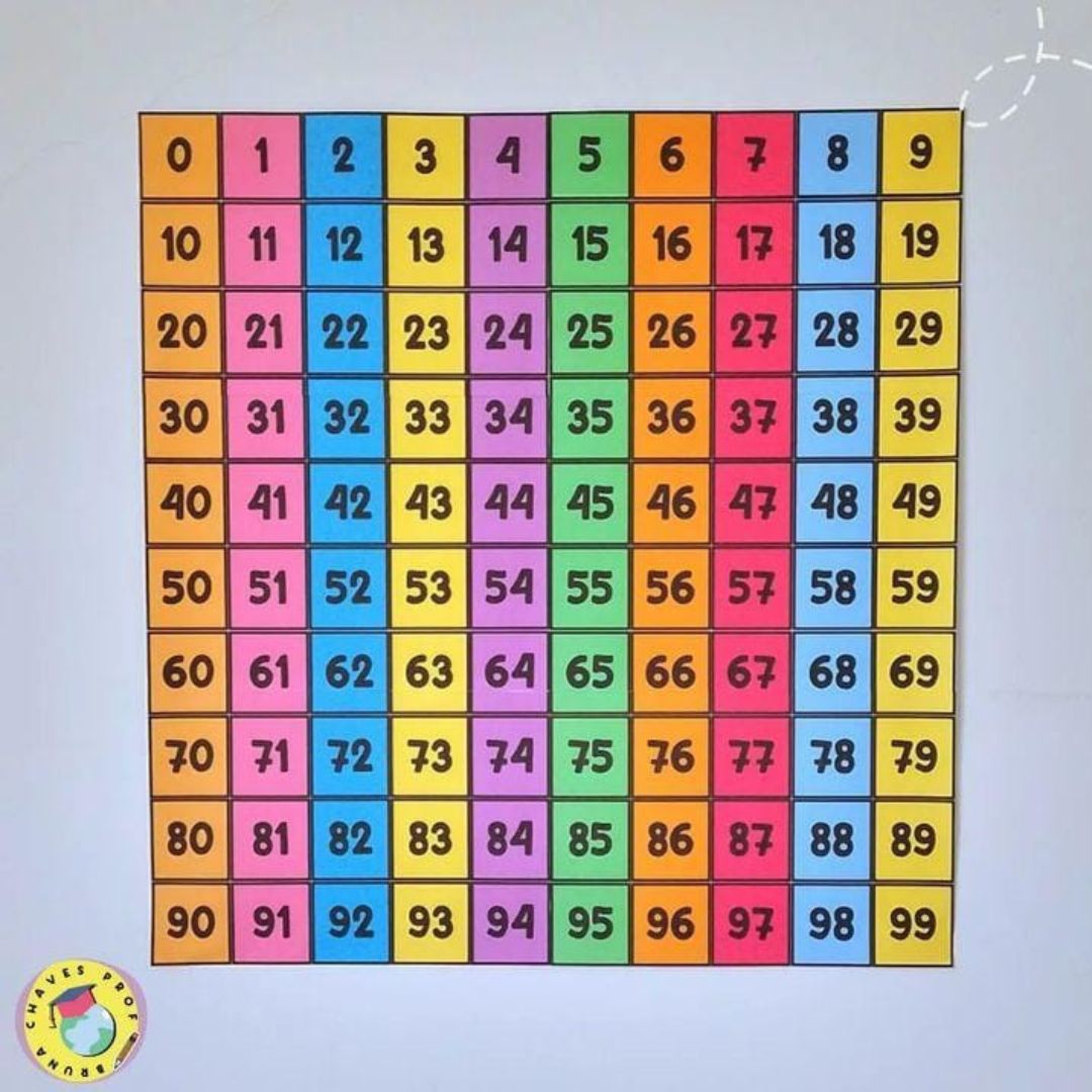 quadro numérico 1 a 100 para imprimir