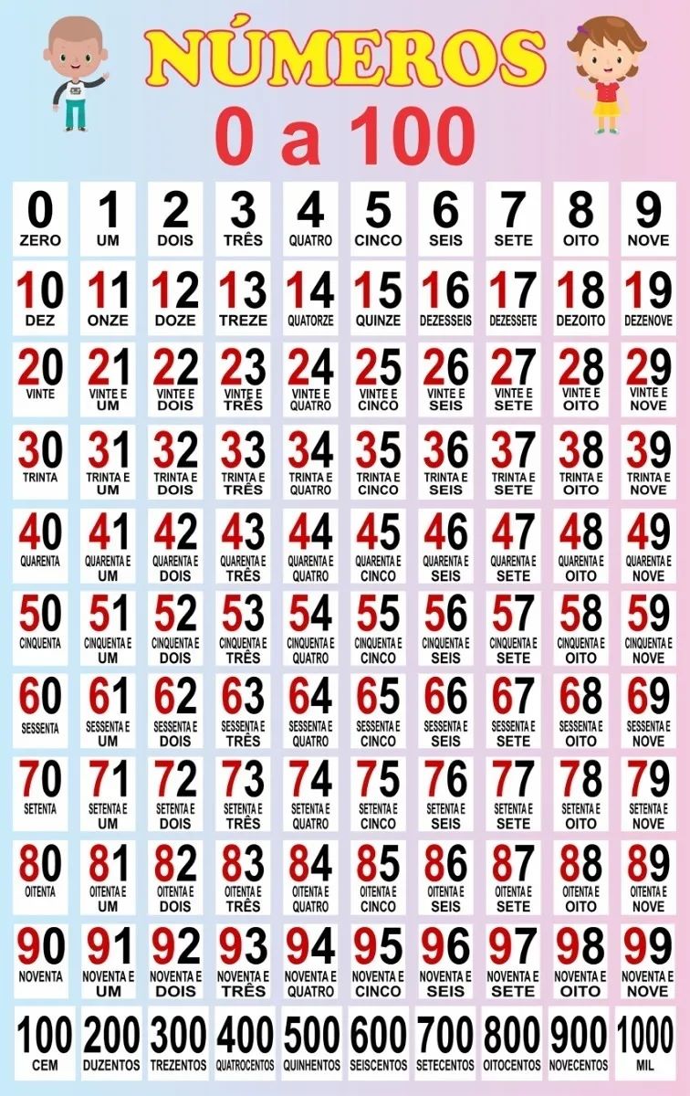 como usar o quadro numérico para ensinar dezenas