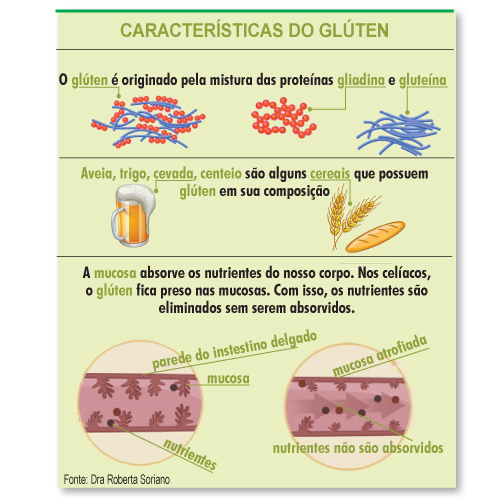 Quais Os Maleficios Do Gluten