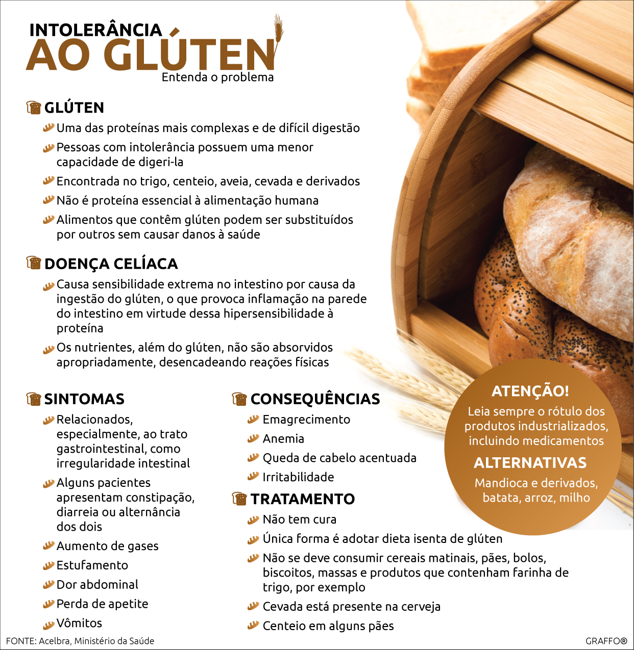 Dieta Sem Glúten: Benefícios e Riscos para Quem Não Tem Intolerância