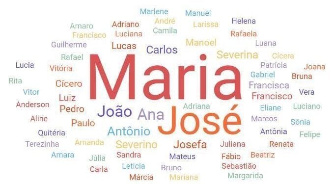 Nomes femininos com melhor sonoridade em diferentes idiomas