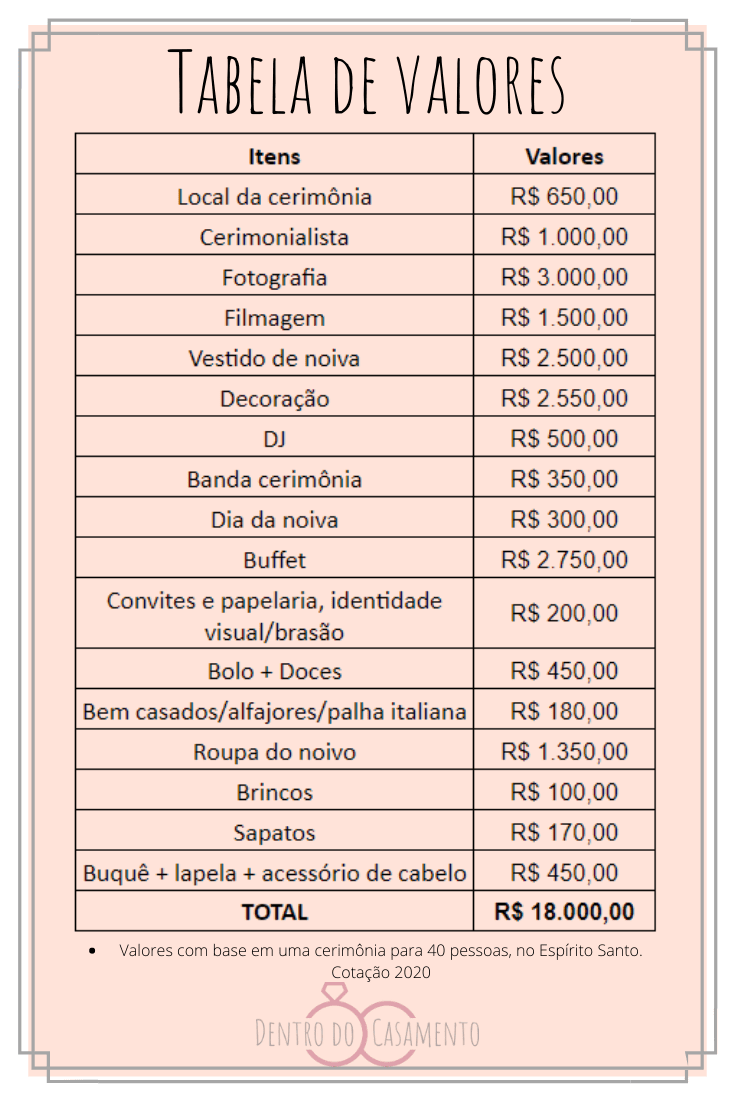 Como Planejar o Orçamento do Casamento: Guia Completo