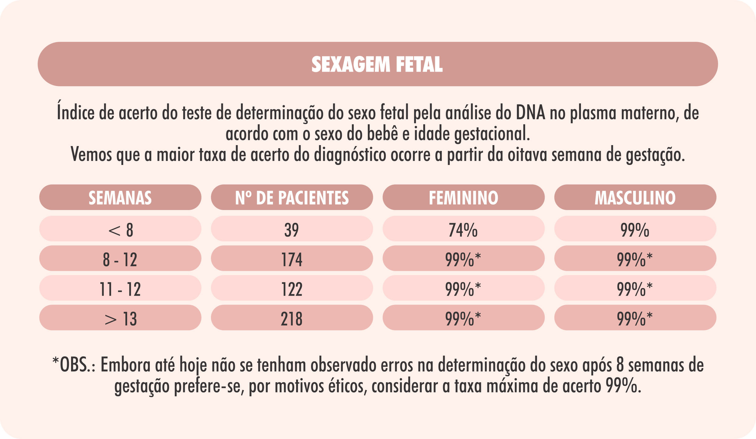 quanto custa ir ao hospital por contração falsa