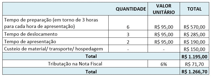 Quanto Custa Uma Consulta Com Psicologo
