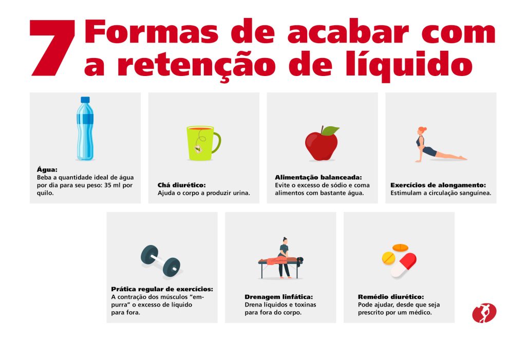 retenção de liquido o que é