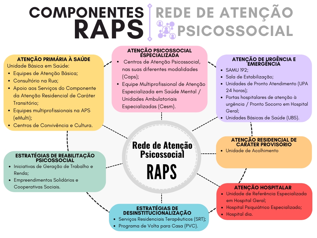 5 ideias de títulos:
1. Saúde Mental: Entendendo os Pilares Fundamentais para o Bem-Estar
2. Sinais de Alerta da Saúde Mental: Como Identificar e Agir
3. Onde Buscar Ajuda Profissional para a Saúde Mental no Brasil
4. Hábitos Diários que Fortalecem sua Saúde Mental
5. A Relação Entre Saúde Física e Mental: Um Guia Completo