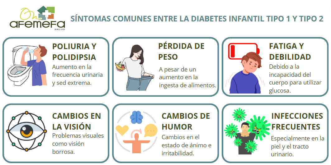 Diabetes Tipo 1 vs. Tipo 2 na Infância: Entenda as Diferenças