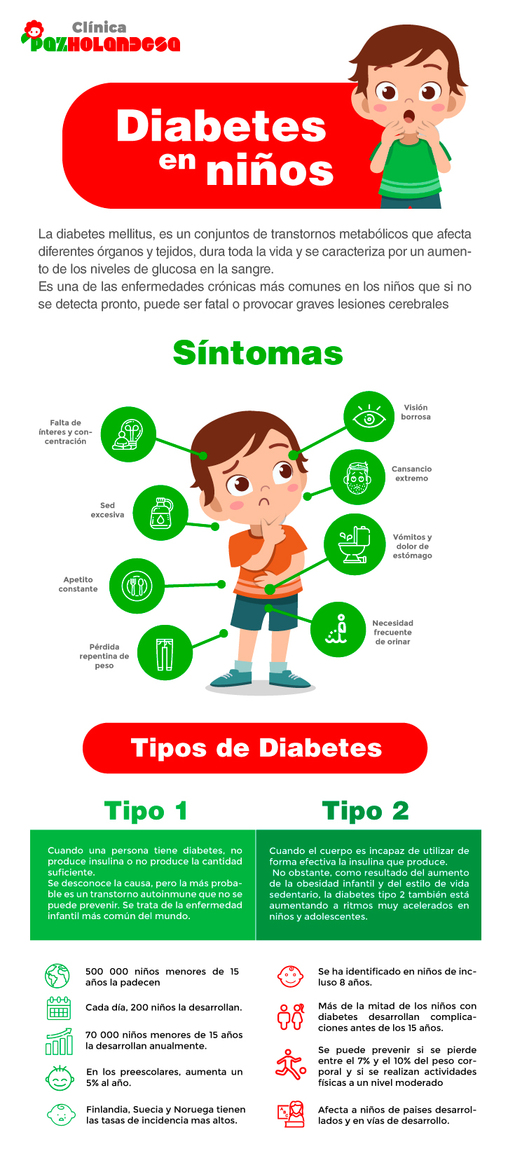 Sintomas De Diabetes Infantil