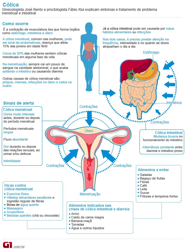 sintomas de mioma uterino e sangramento frequente