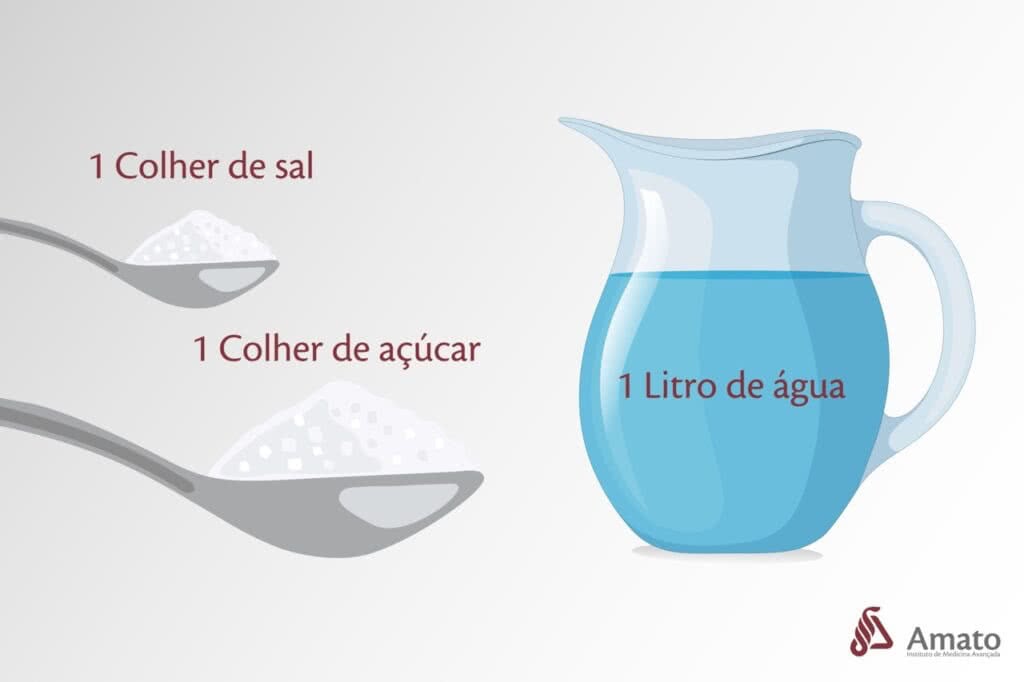 erros comuns ao fazer soro caseiro e seus perigos