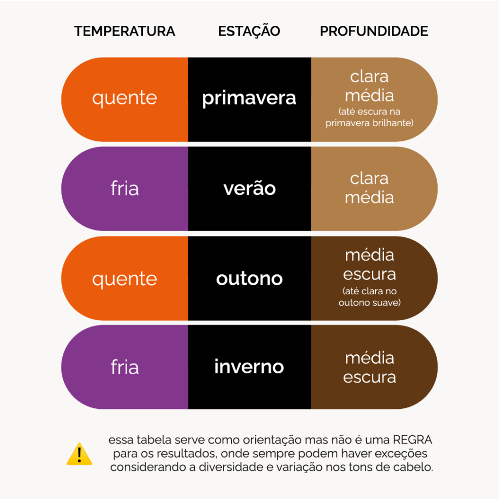 5 ideias de títulos