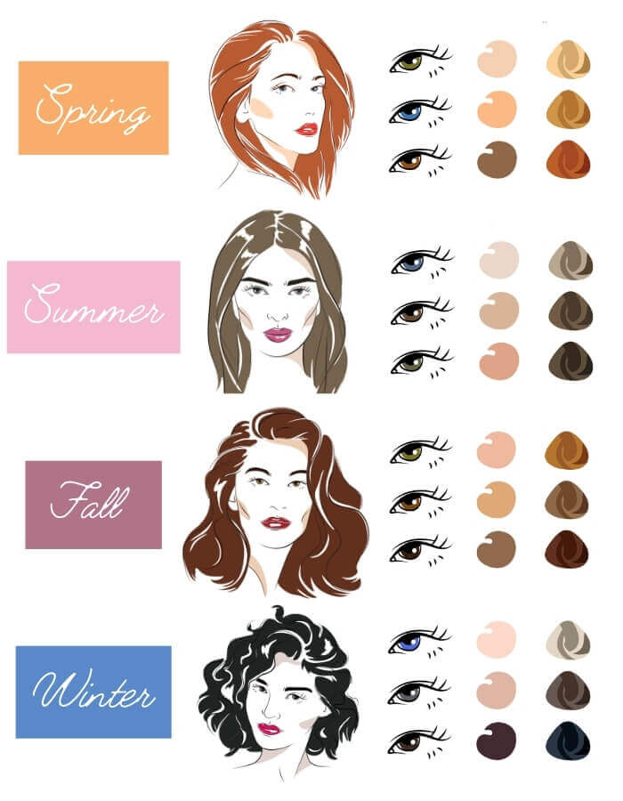 5 ideias de títulos