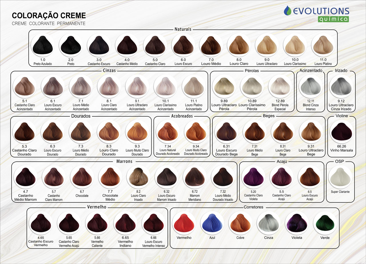 Guia Completo de Neutralização de Cores Indesejadas no Cabelo