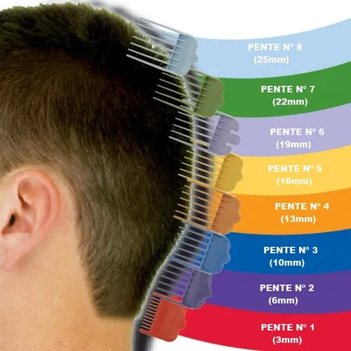 Guia Completo dos Pentes de Máquina de Cortar Cabelo: Do #1 ao #8
