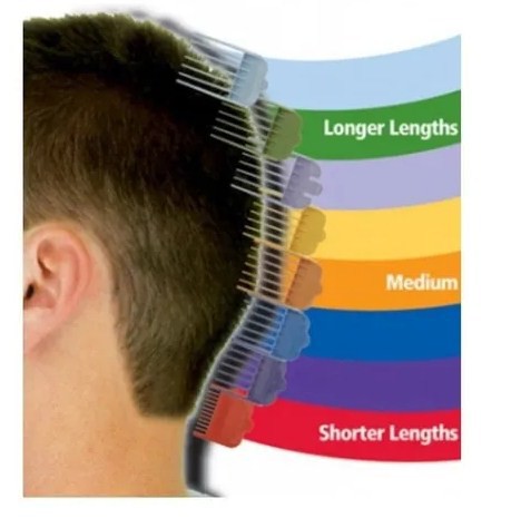 Dicas para Manter a Barba Aparada com Precisão Usando Pentes de Máquina