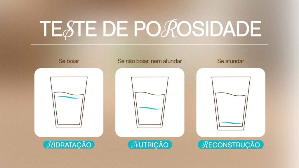 Guia completo do Cronograma Capilar para cada porosidade