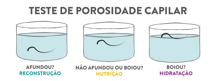 A importância da nutrição para cabelos com porosidade média