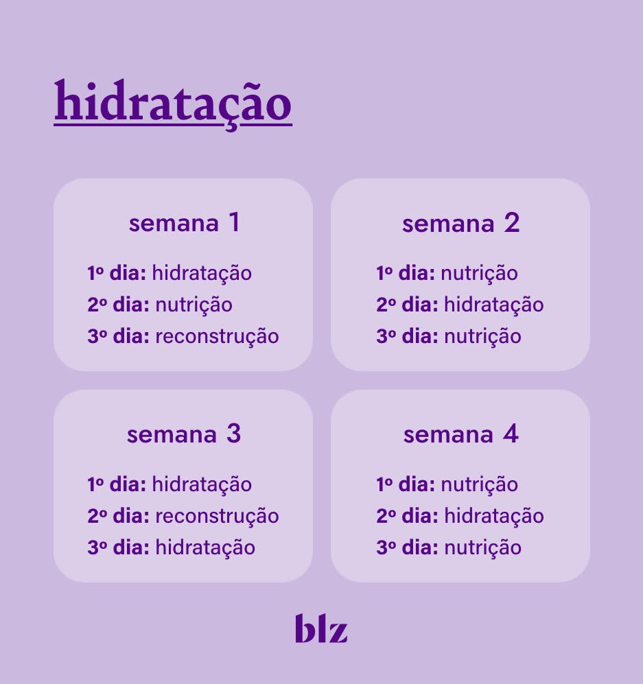 Máscaras ideais para cada porosidade capilar