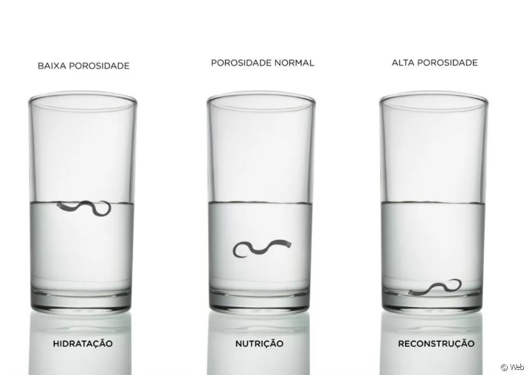 nutrição e reconstrução