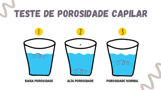 Mitos e verdades sobre o teste de porosidade