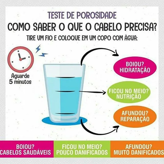 teste do cabelo no copo de água