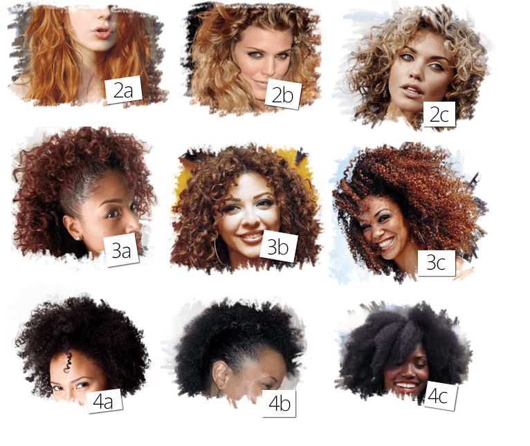 Guia Completo: Como Identificar o Seu Tipo de Cabelo e Subtipo (1A, 2B, 3C, 4A)