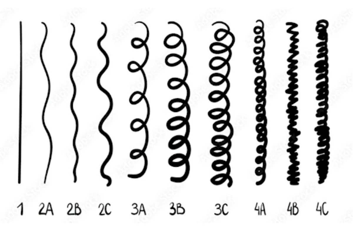 Guia Completo: Como Identificar o Seu Tipo de Cabelo Cacheado e Ondulado; Desvendando a Curvatura: Cuidados Essenciais para Cada Tipo de Cabelo (2A ao 4C); Produtos e Técnicas de Finalização: O Segredo para Cachos Perfeitos em Cada Curvatura; André Walker e a Classificação Capilar: Entenda a Escala de Tipos de Cabelo; Cabelos Mistos: Como Cuidar de Diferentes Curvaturas na Mesma Cabeça