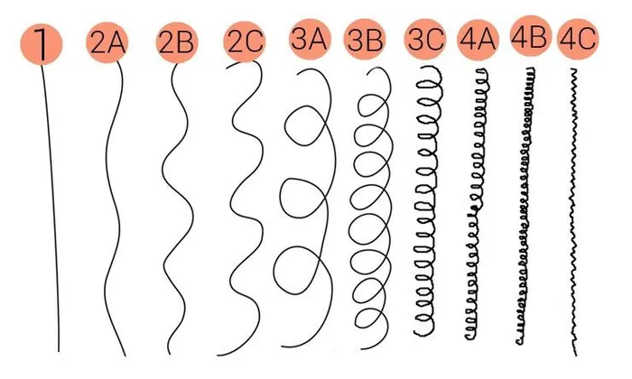 tipo de cabelo cacheado