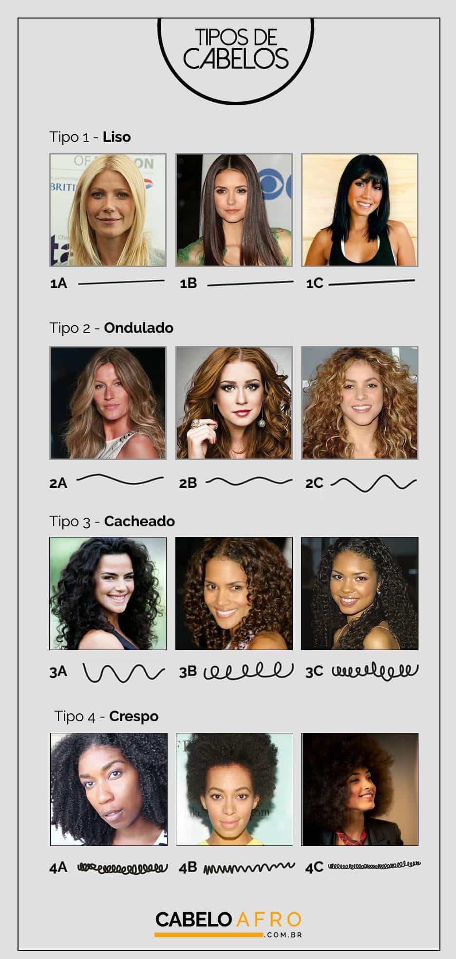 erros comuns ao identificar tipo de cabelo 4c