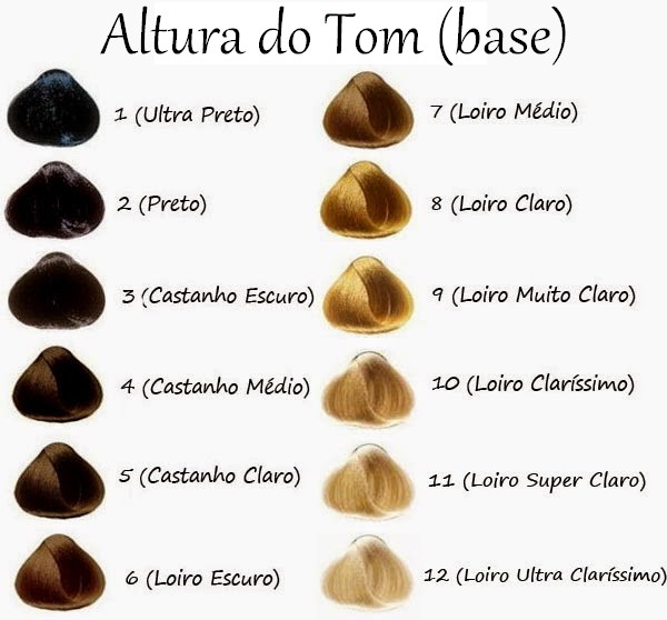 Cabelo Loiro Claro: Dicas de Manutenção e Produtos Essenciais