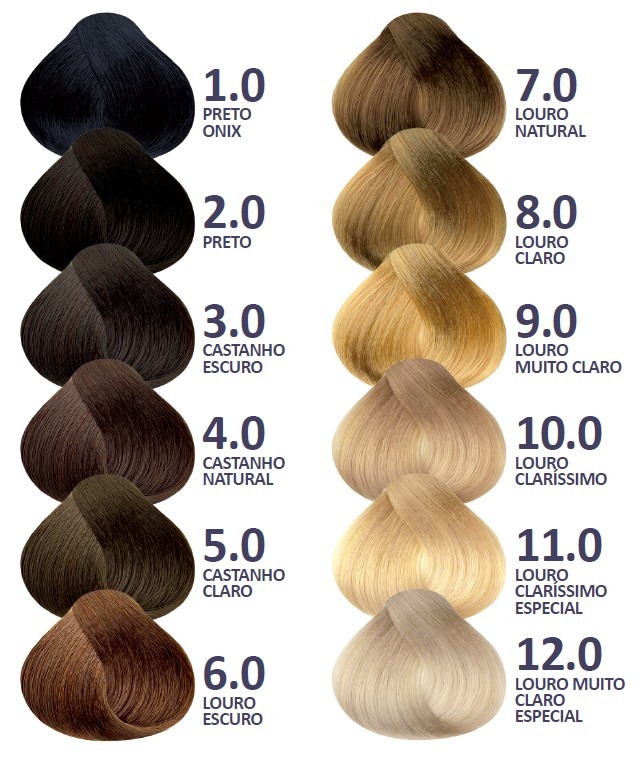 Como ler numeração de tinta de cabelo