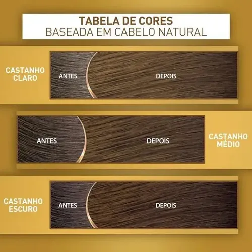 Tabela de cores de cabelo L