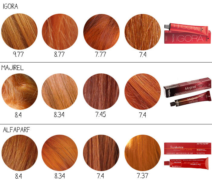 vermelho cereja vs vermelho borgonha qual escolher