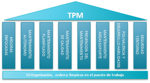 o que é tpm