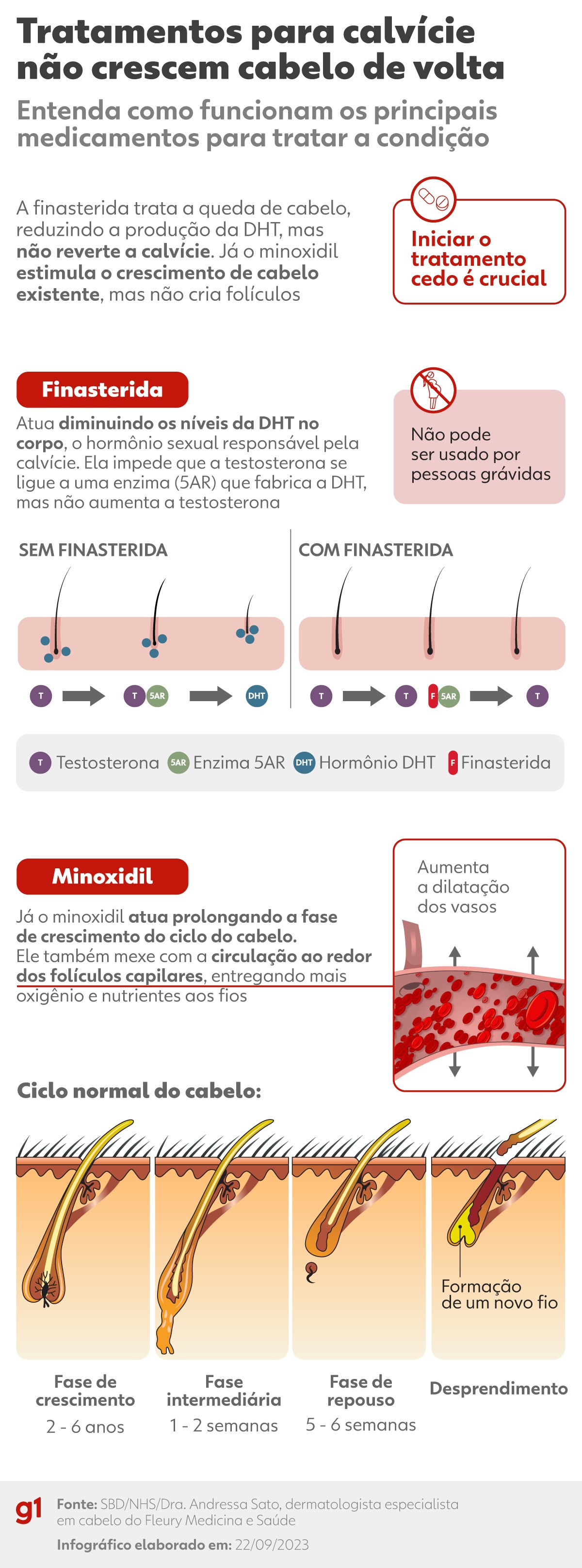 Tratamento de queda de cabelo em Anápolis