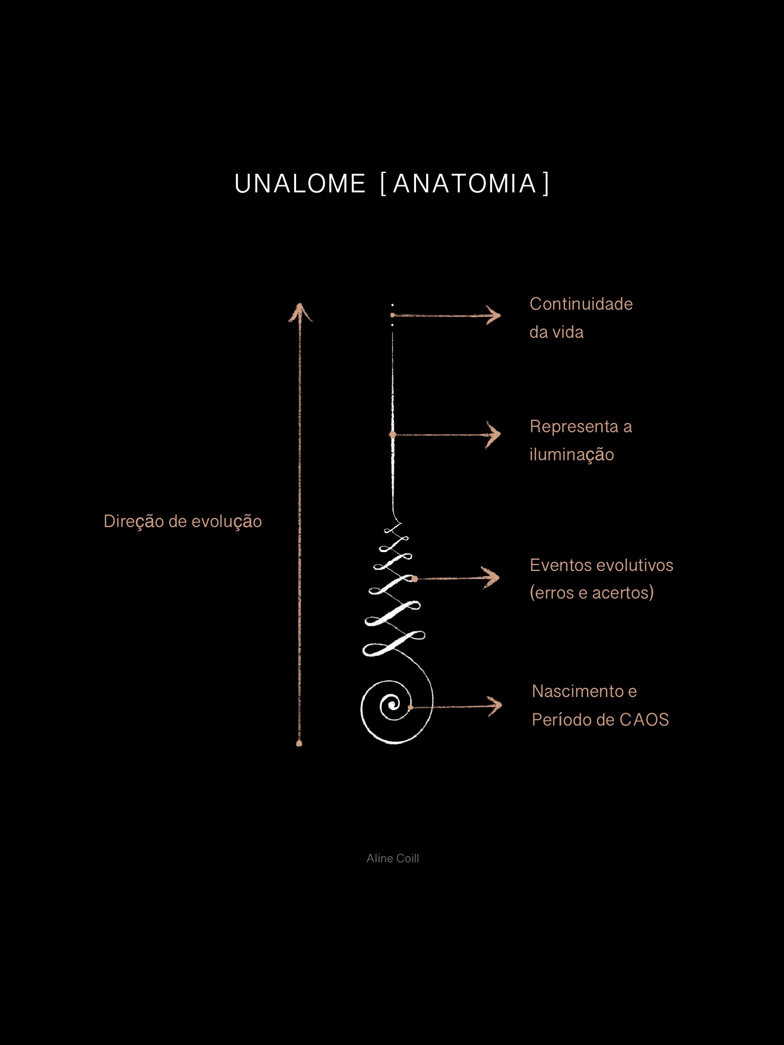 qual o significado inspiracional do unalome