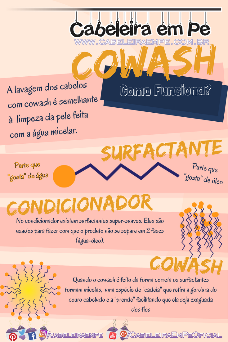 técnica co-wash cabelos ressecados