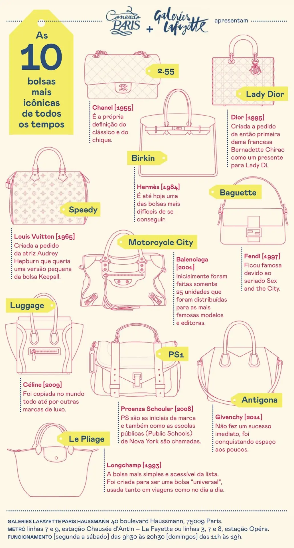 bolsas Chanel Classic Flap