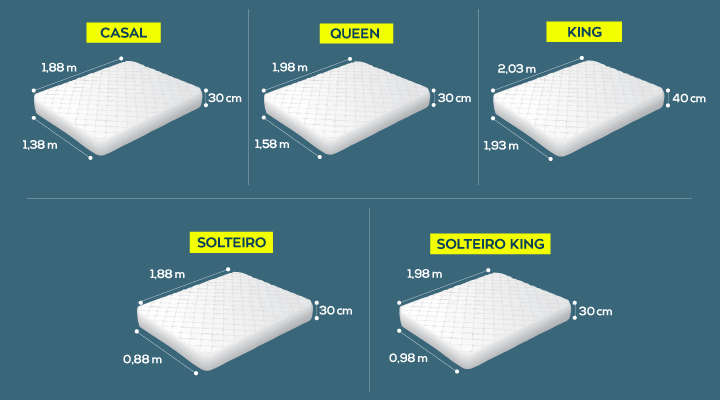 tamanho cama queen vs king