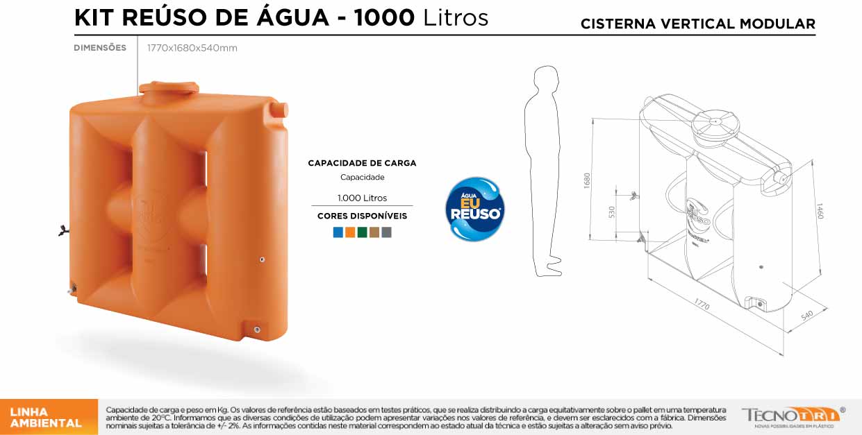 caixa d'água 1000 litros rende quantos dias