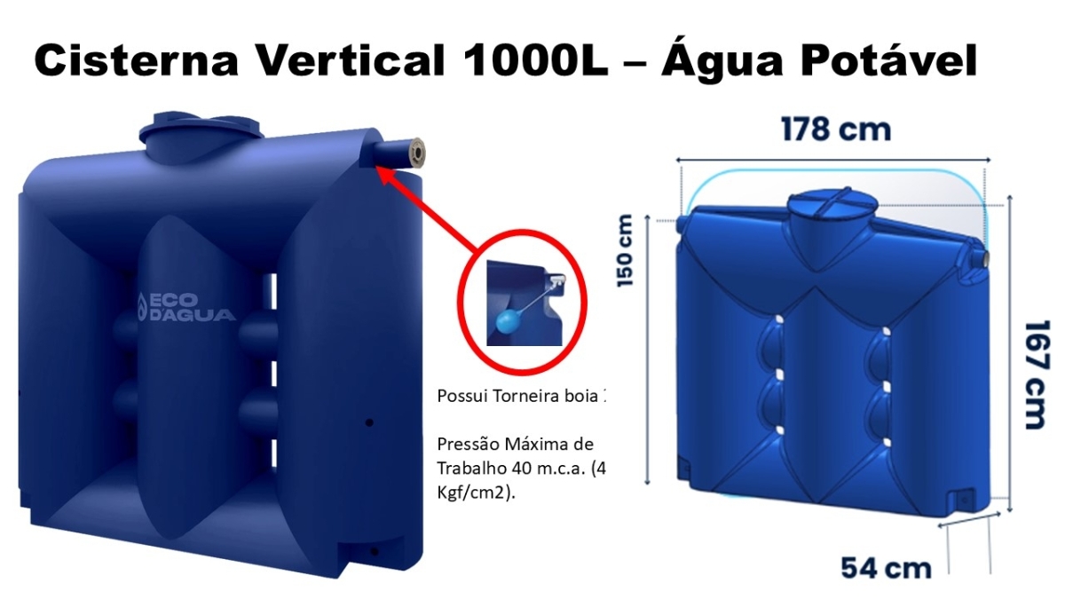 consumo médio de água por pessoa