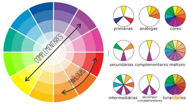 cores análogas em roupas