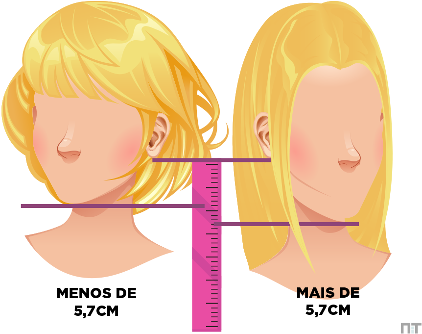 como valorizar o formato do rosto com corte de cabelo