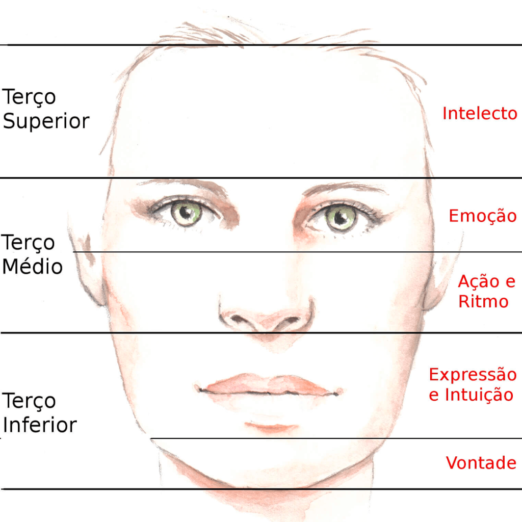 corte de cabelo feminino visagismo 11