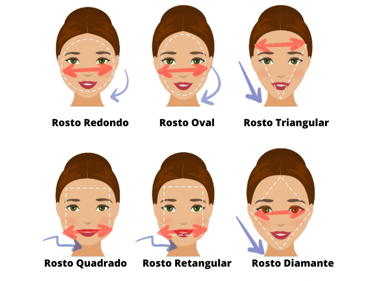 corte de cabelo rosto oval feminino