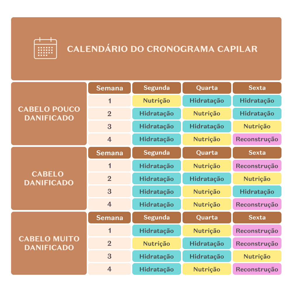 como fazer cronograma capilar em casa